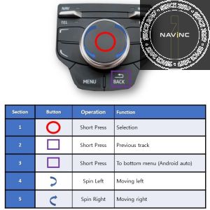 APPplay_CARplay & Android Auto set Audi A3 8V (RGB)
