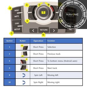 APPplay_CARplay & Android Auto set Audi MMI 2G High (RGB)