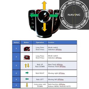 CARplay & Android Auto set Mercedes NTG5.5 with Comand control (RGB)
