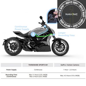 Thinkware M1_2CH_32GB_Hardwire