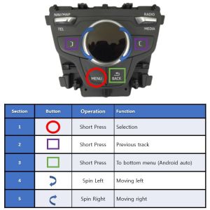 APPplay_CARplay & Android Auto set Audi MMI MIB 7" & 8" (RGB)