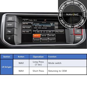 APPplay_CARplay & Android Auto set  LR 3rd gen. Touch screen (AV2)